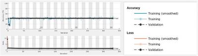 Chronic Cervicitis and Cervical Cancer Detection Based on Deep Learning of Colposcopy Images Toward Translational Pharmacology